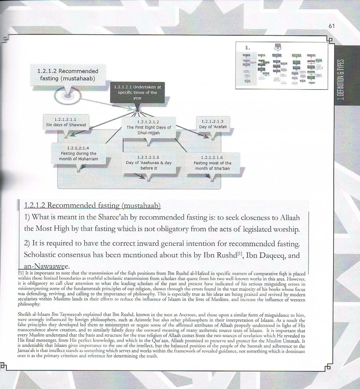 The Essentials of Fasting in Islaam-A Visual Study Guide