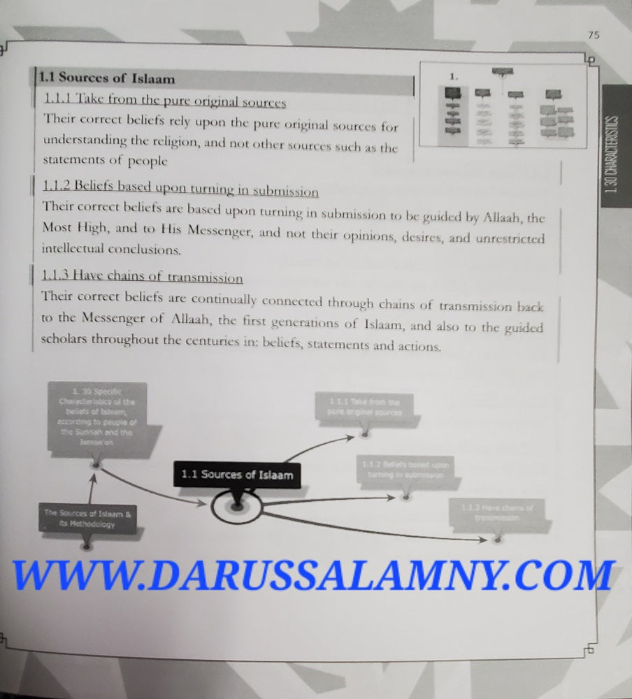 The Sources of Islaam & Its Methodology A Visual Study Guide